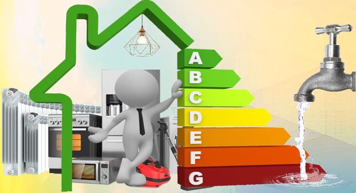 Prihranek energije v vsakdanjem življenju